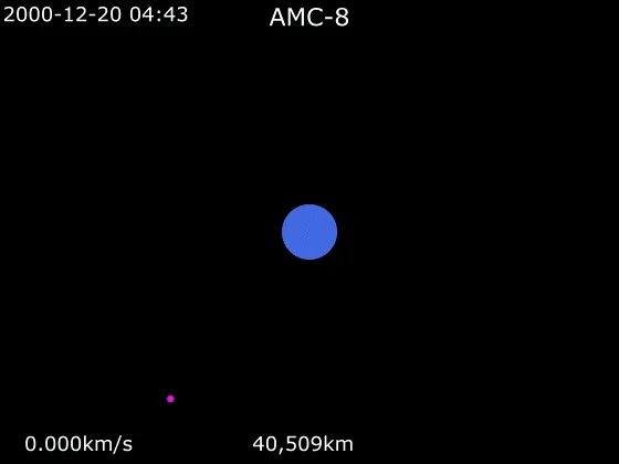 Mengenal Penerbangan Luar Angkasa Orbital dan Teknologi Roket